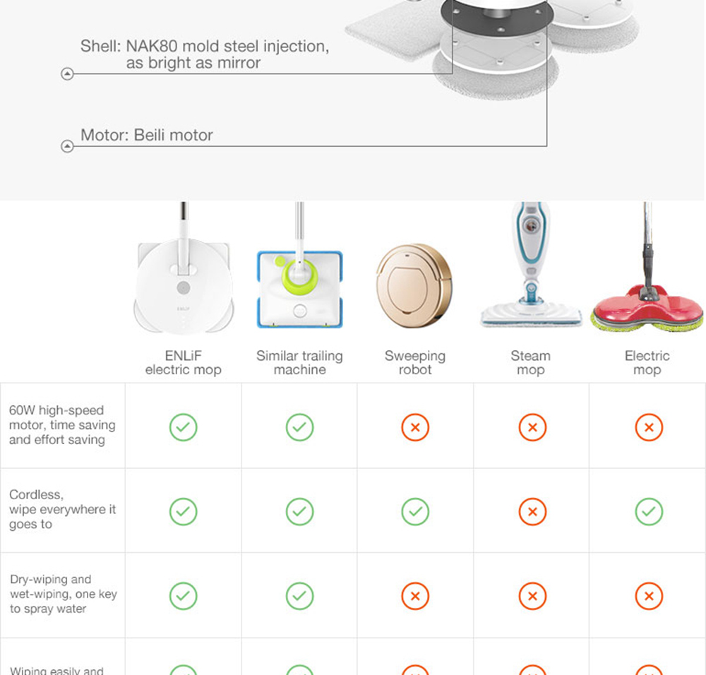 ENLif Cordless Smart Floor Cleaning Robot Wet and Dry Sweeping Robot- White