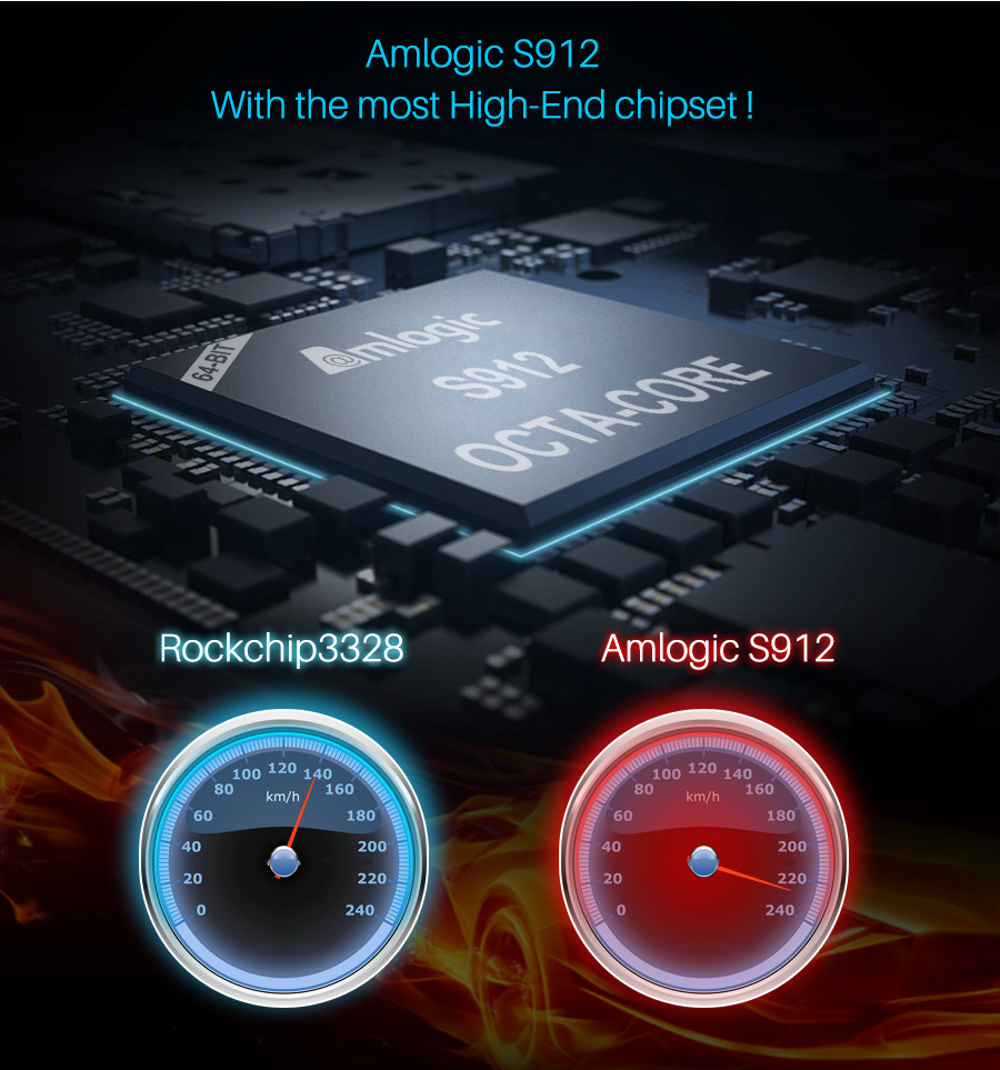 M8S PLUS L Amlogic S912 Android 7.1 2GB/16GB Support MAG25X Stalker 4K TV BOX Support OTA Upgrade WIFI
