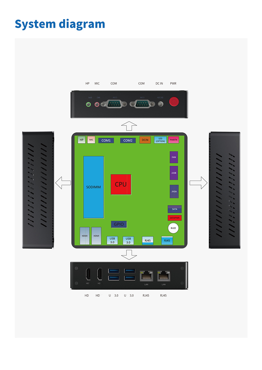 Beelink KT03 Intel Apollo J3455 Barebone Mini PC 2.4G/5G WIFI HDMI*2 COM*2