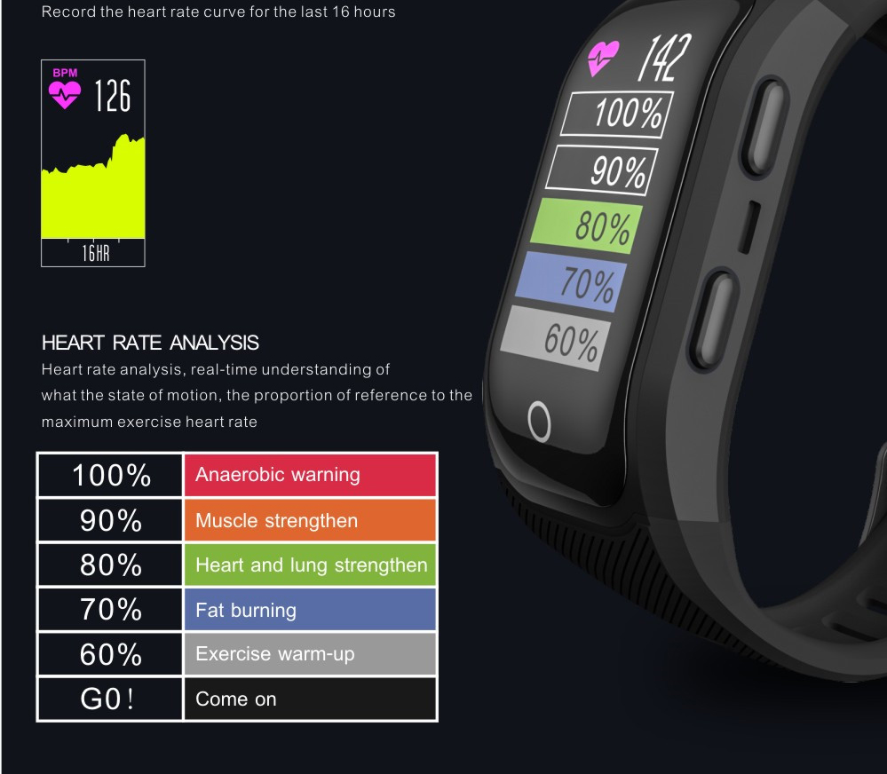[Spain Stock]Makibes G03 Plus Smart Bracelet Built-in GPS Color Screen Dynamic Heart Rate Monitor IP68 Water Resistant Bluetooth Compatible With IOS Android - Black