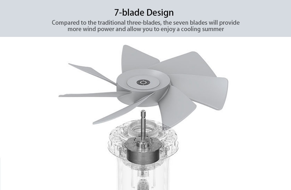 Xiaomi Mijia DC Frequency Conversion Floor Fan AI Voice Control 120 Degree Oscillating Fan APP100 Speed Settings - White