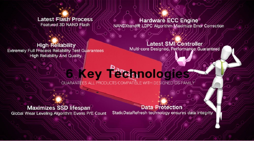 Ramsta S600 120GB SATA3 High Speed SSD Solid State Drive Hard Disk 2.5 Inch - Red