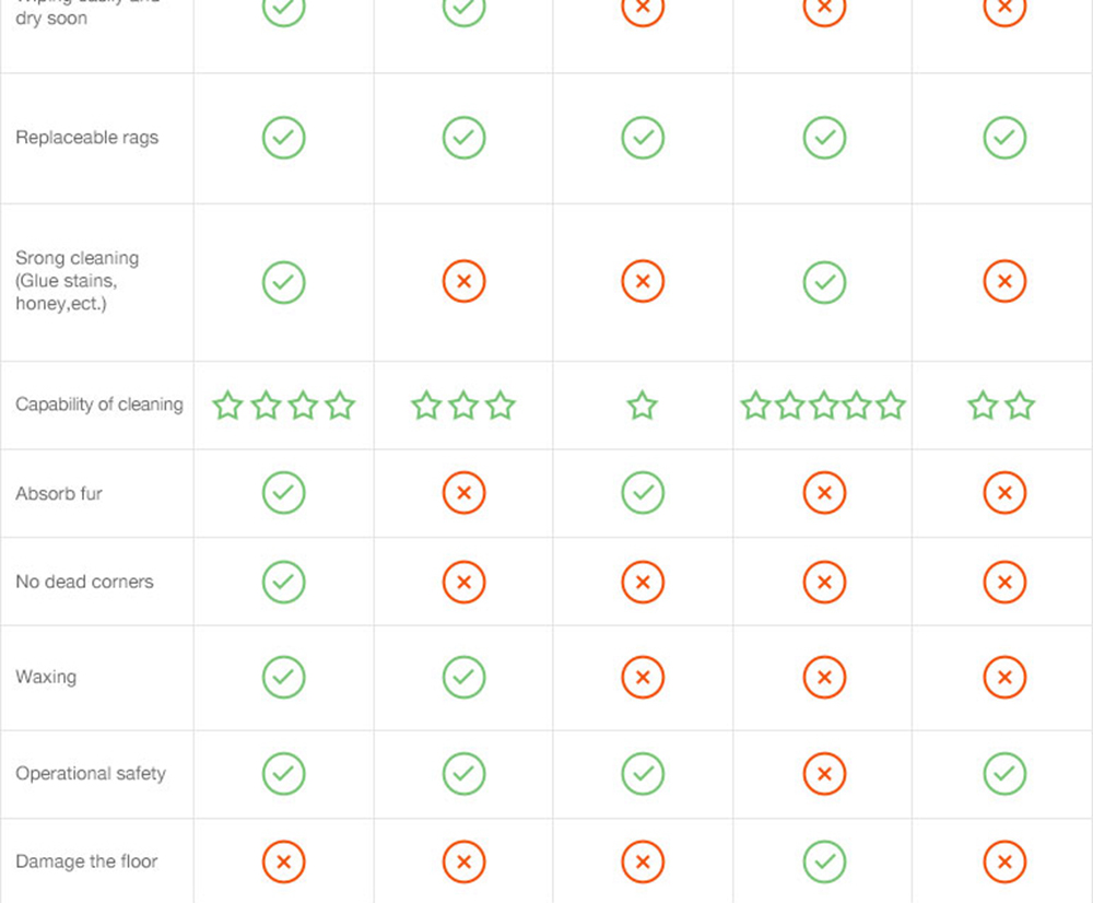 ENLif Cordless Smart Floor Cleaning Robot Wet and Dry Sweeping Robot- White