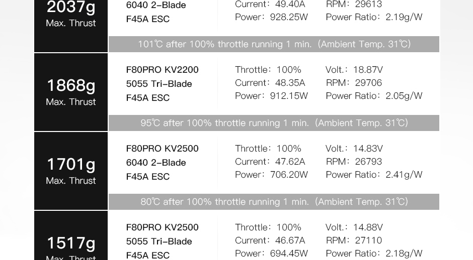 T-motor F80 Pro 2200KV 3-5S Brushless Motor for FPV Racing Drone