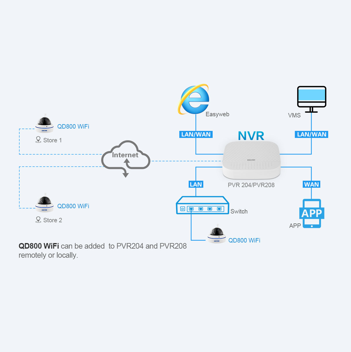 ESCAM Speed QD800WIFI 2MP 1080P WiFi Outdoor IP IR Dome Camera IP66 Onvif P2P Night Vision Camera - White