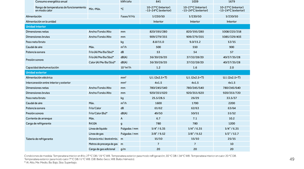 Haier ALIZE 3000iW WiFi Heating / Cooling Air Conditioner - White