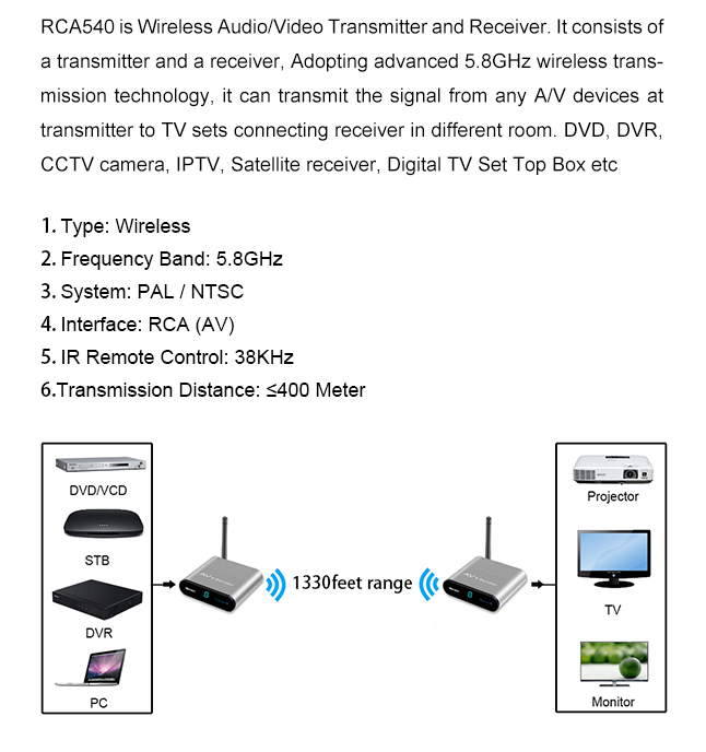 Measy AV540 5.8GHZ Wireless Audio/Video Sender Transmitter and Receiver 1330FT