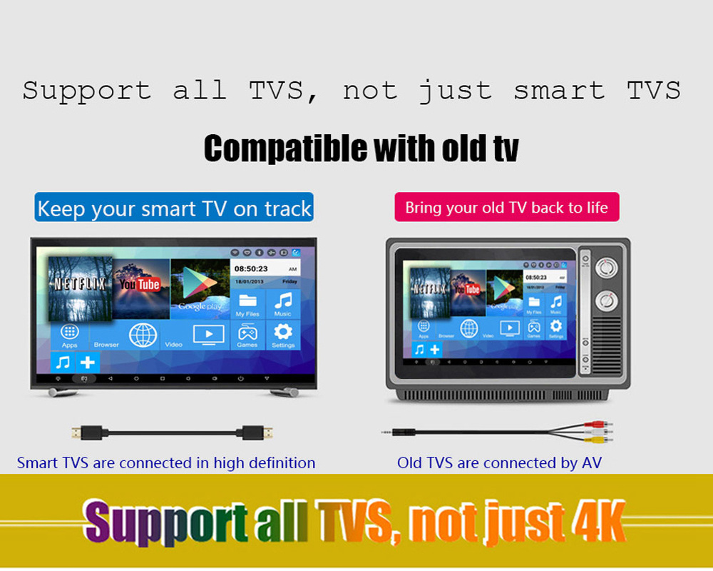 H96 MAX+ Android 8.1 RK3328 KODI 17.6 4GB/32GB 4K TV BOX Support YouTube Netflix WiFi LAN USB3.0