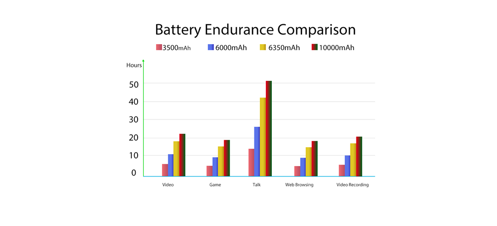[HK Stock]Blackview BV9500 5.7 Inch 4G LTE Smartphone Helio P23 4GB 64GB Dual 16MP Rear Cameras Android 8.1 Water Resistant IP68 10000mAh Type-C Fast Charge NFC - Yellow