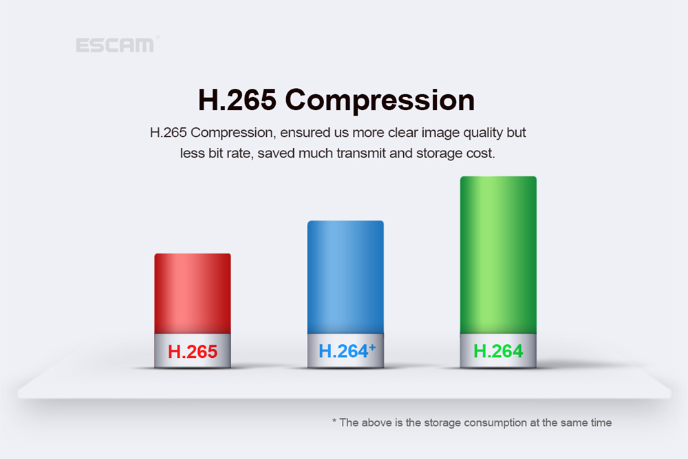 ESCAM PVR002 2MP HD 1080P IP PTZ Dome Camera 4X Zoom 2.8-12mm Lens Water Resistant Night Vision Motion Detection - White/US Plug