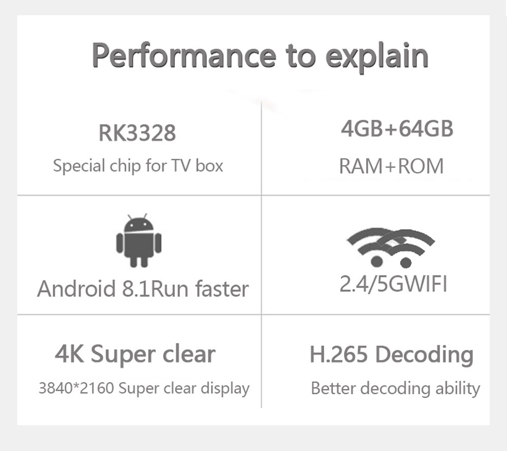 H96 MAX+ Android 8.1 RK3328 KODI 17.6 4GB/64GB 4K TV BOX Support YouTube Netflix Dual Band WiFi LAN USB3.0