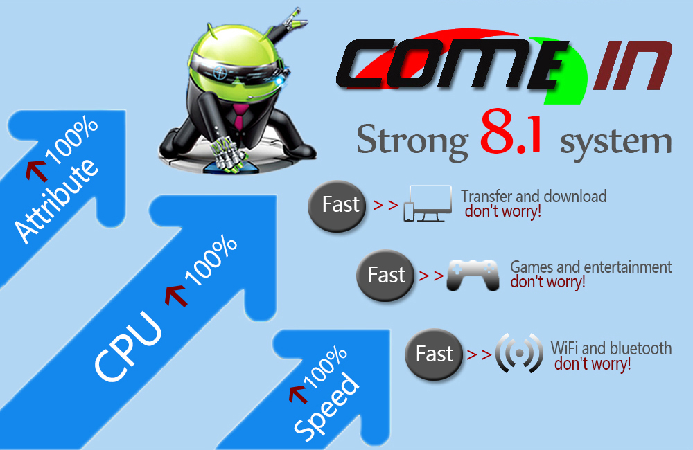 H96 MAX+ RK3328 Android 8.1 4GB/64GB KODI 17.6 TV BOX WiFi AC WIFI USB3.0