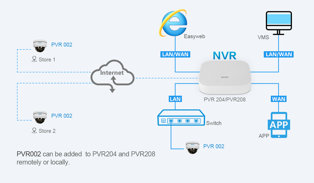 ESCAM PVR002 2MP HD 1080P IP PTZ Dome Camera 4X Zoom 2.8-12mm Lens Water Resistant Night Vision Motion Detection - White/US Plug