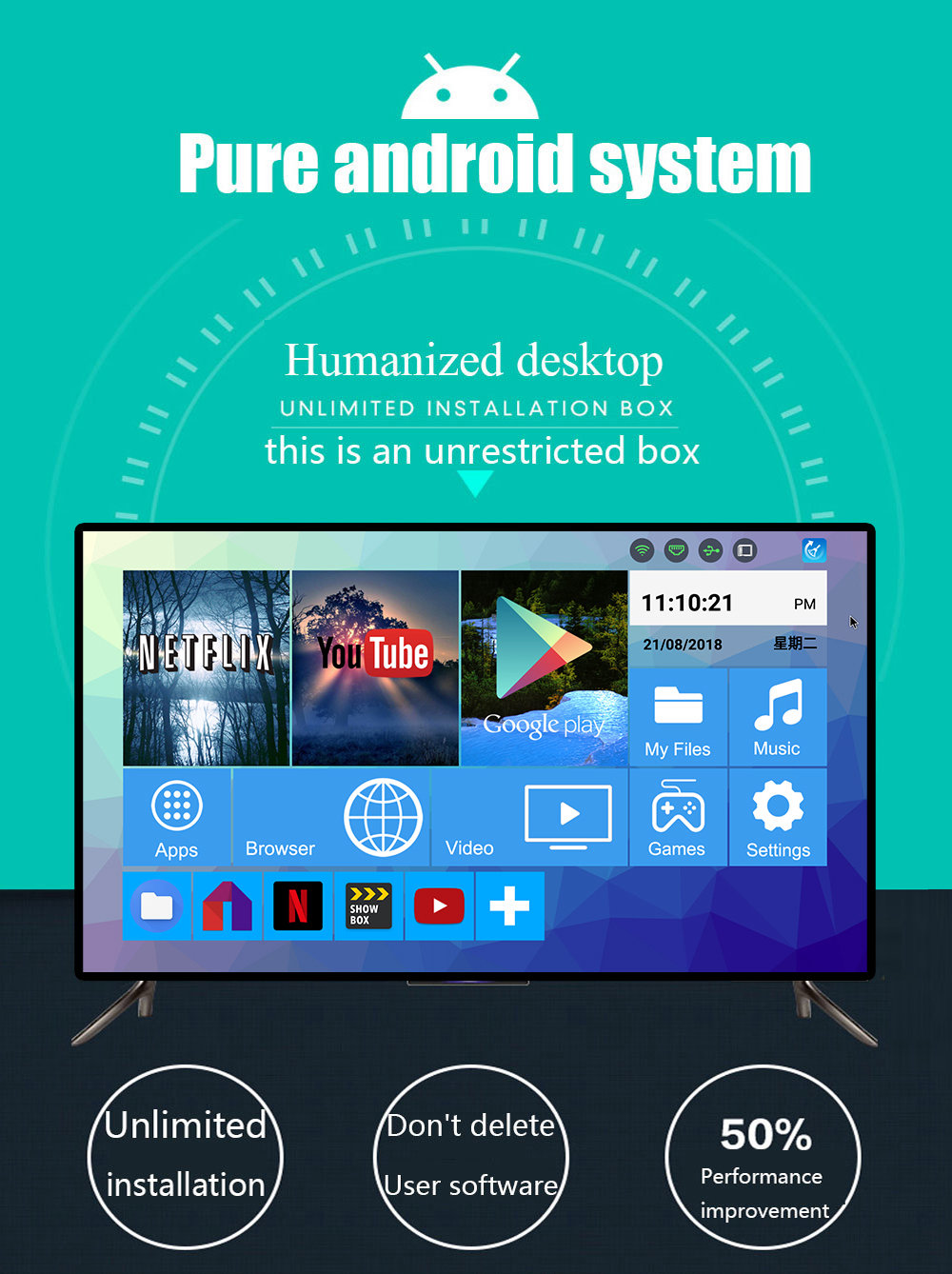 H96 MAX+ Android 8.1 RK3328 KODI 17.6 4GB/32GB 4K TV BOX Support YouTube Netflix WiFi LAN USB3.0