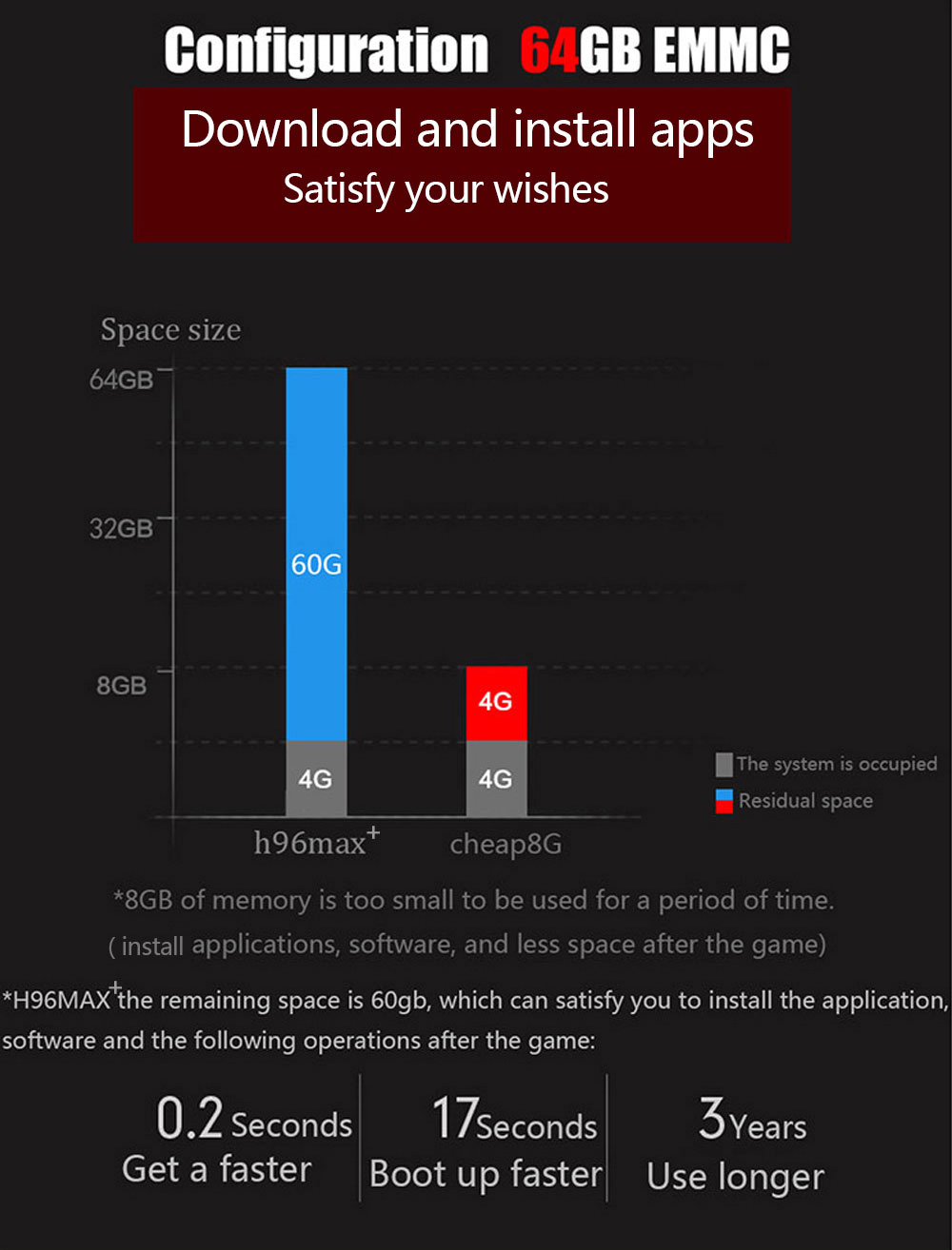 H96 MAX+ RK3328 Android 8.1 4GB/64GB KODI 17.6 TV BOX WiFi AC WIFI USB3.0