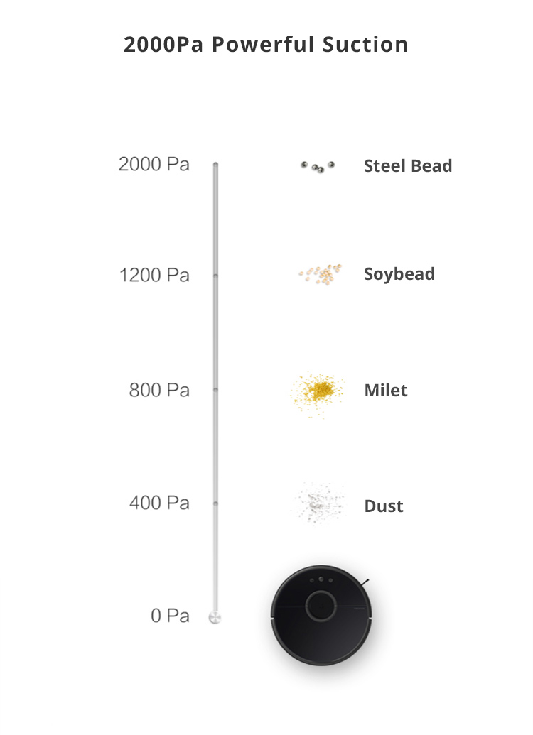 Xiaomi Mijia Roborock Vacuum Cleaner 2 Automatic Area Cleaning 2000Pa Suction 2 in 1 Sweeping Mopping Function LDS Path Planning 5200mAh Battery MI Vacuum Cleaner Upgraded Version - Black