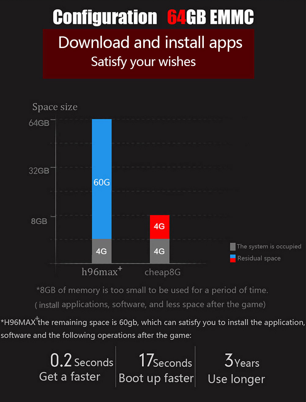 H96 MAX+ Android 8.1 RK3328 KODI 17.6 4GB/64GB 4K TV BOX Support YouTube Netflix Dual Band WiFi LAN USB3.0