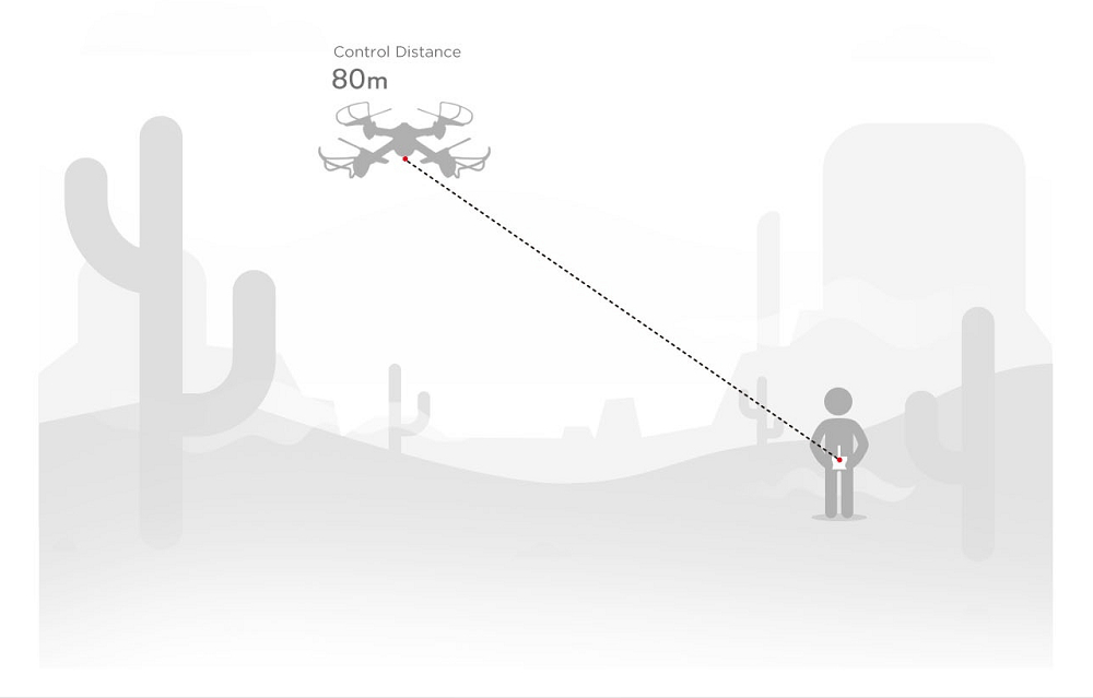 MJX X708P Cyclone 720P HD WiFi FPV RC Quadcopter with Optical Flow Positioning RTF