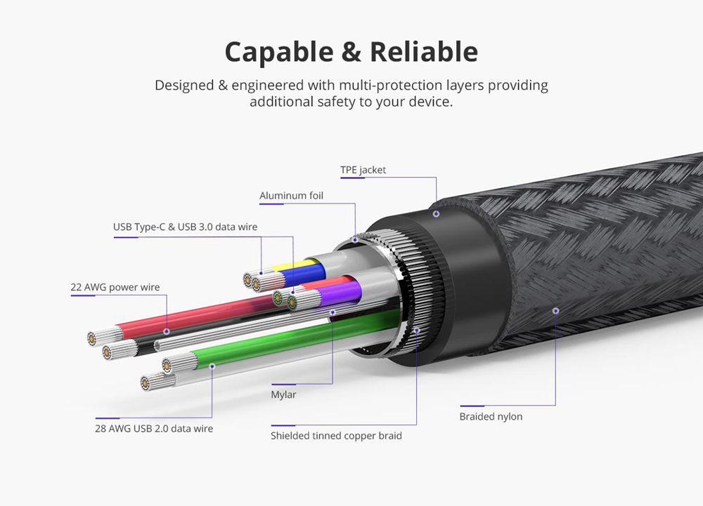 Tronsmart TAC02 6ft USB Type C Cable USB C to USB 3.0 Cable Nylon Braided for MacBook/Galaxy Note 8/S9/Pixel/LG G6