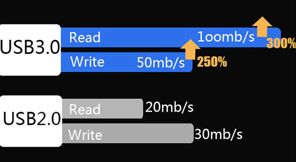 H96 MAX+ Android 8.1 RK3328 KODI 17.6 4GB/32GB 4K TV BOX Support YouTube Netflix WiFi LAN USB3.0