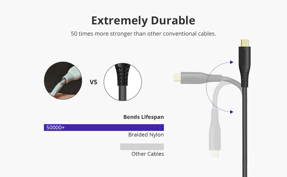 Tronsmart TAC02 6ft USB Type C Cable USB C to USB 3.0 Cable Nylon Braided for MacBook/Galaxy Note 8/S9/Pixel/LG G6
