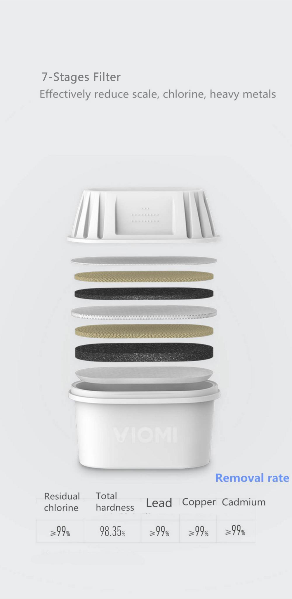 [International Version]3PCS Xiaomi Viomi Filter Element Carbon Exchange Resin Filters for Xiaomi Viomi Water Filter Kettle / Brita Water Filter Kettle - White