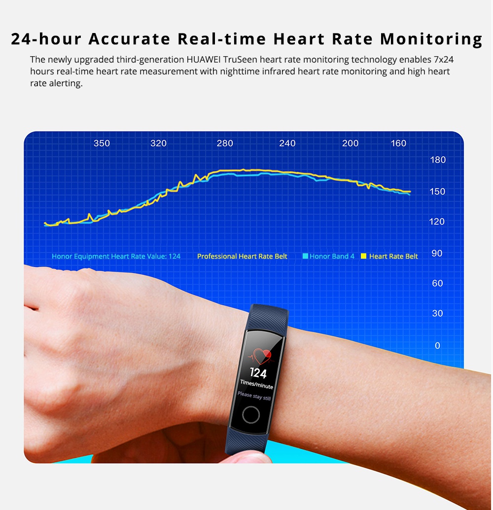 HUAWEI Honor Band 4 Smart Bracelet 0.95 Inch AMOLED Touch Large Color Screen 5ATM Heart Rate Monitor Swimming Posture Recognition - Black