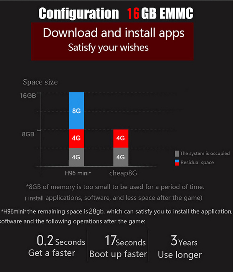 H96 Mini+ Amlogic S905W Android 7.1 KODI 17.6 2GB/16GB 4K TV Box WIFI LAN USB3.0