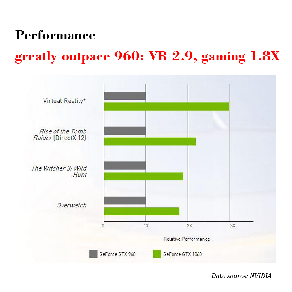 Colorful iGame GeForce GTX1060 U-TOP-6G Video Graphics Card 1506-1708MHZ 6GB GDDR5 8Gbps/192Bit 3DP+HDMI+DVI - Black