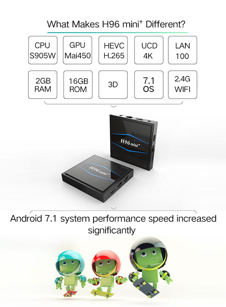 H96 Mini+ Amlogic S905W Android 7.1 KODI 17.6 2GB/16GB 4K TV Box WIFI LAN USB3.0