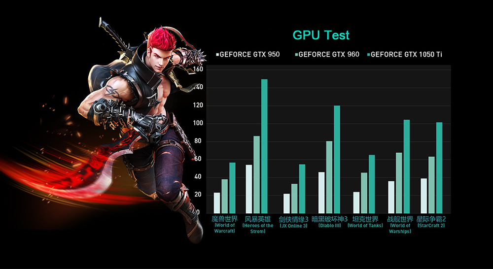 Colorful iGame GTX1050Ti Vulcan U 4G EC Video Graphics Card 1290-1379MHz 4GB GDDR5 7Gbps/128Bit DP+HDMI+DVI - Black