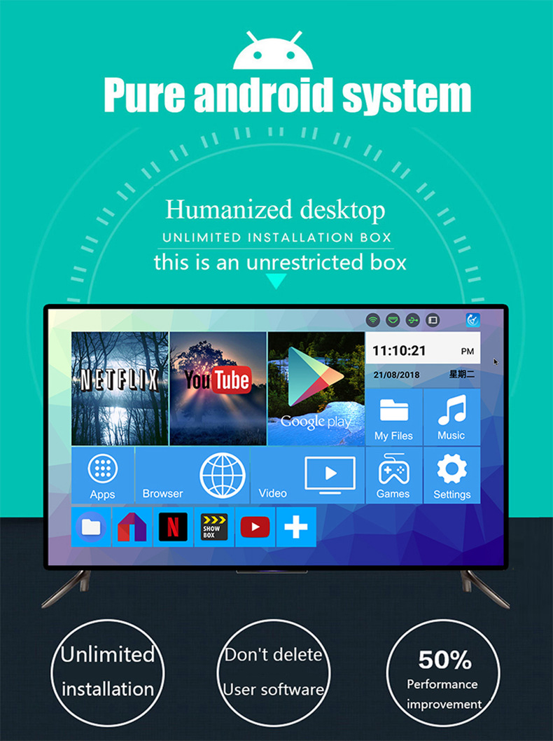 H96 Mini+ Amlogic S905W Android 7.1 KODI 17.6 2GB/16GB 4K TV Box WIFI LAN USB3.0