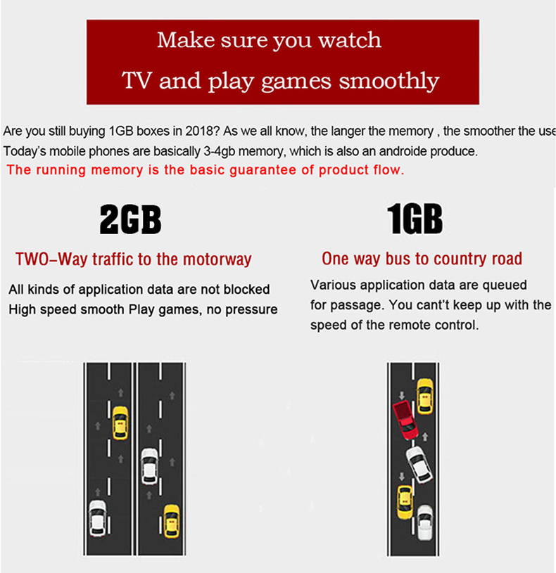 H96 Mini+ Amlogic S905W Android 7.1 KODI 17.6 2GB/16GB 4K TV Box WIFI LAN USB3.0