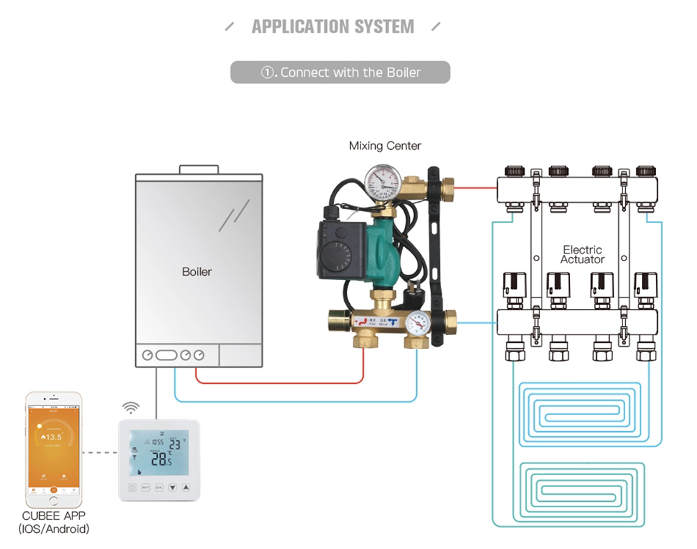 LCD Temperature Controller for Gas Boiler (Works with Amazon Alexa Google Assistant) - White