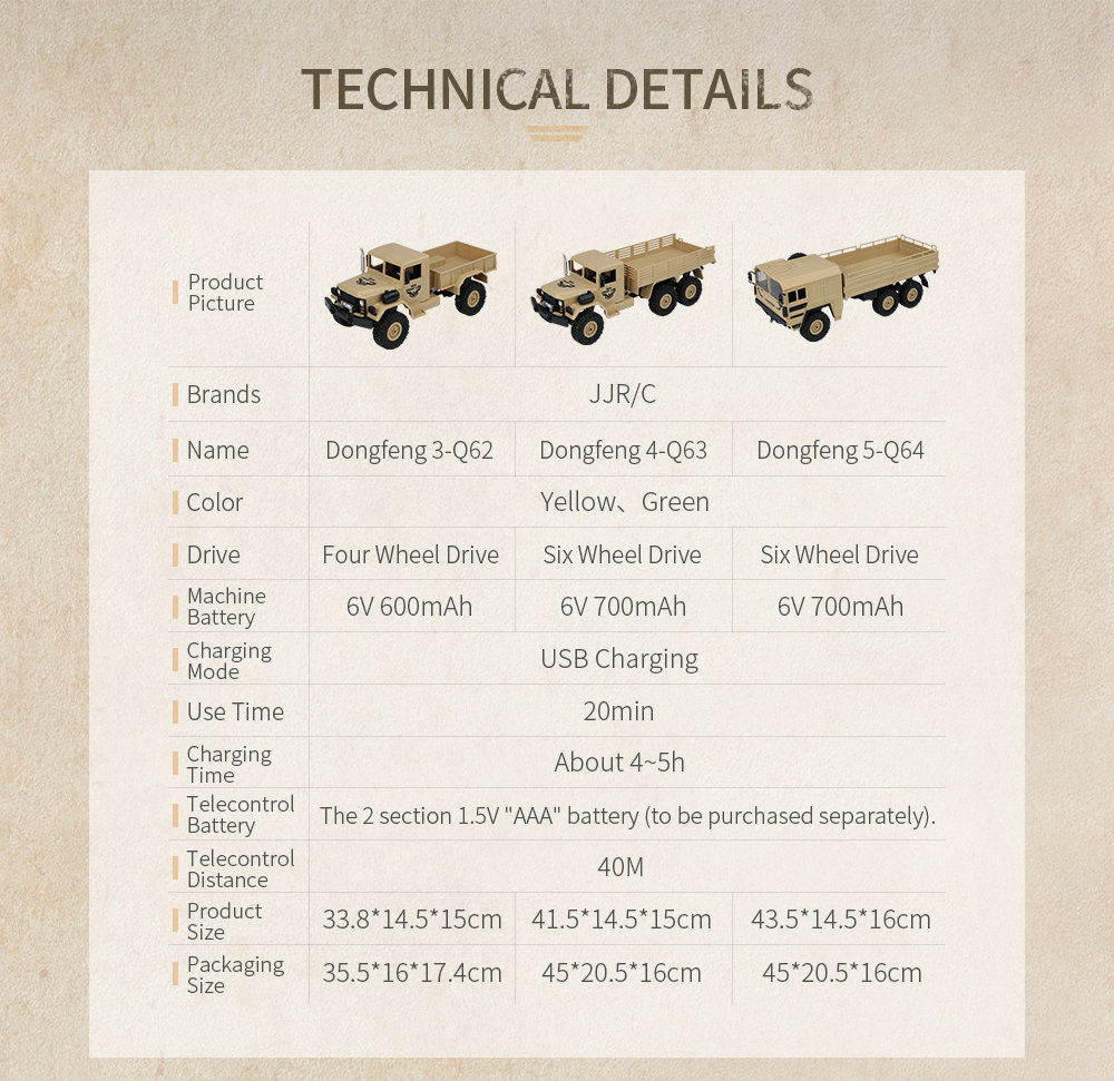 JJRC Q64 Transporter-5 2.4G 1:16 6WD Brushed Off-road RC Car Military Truck RTR - Khaki