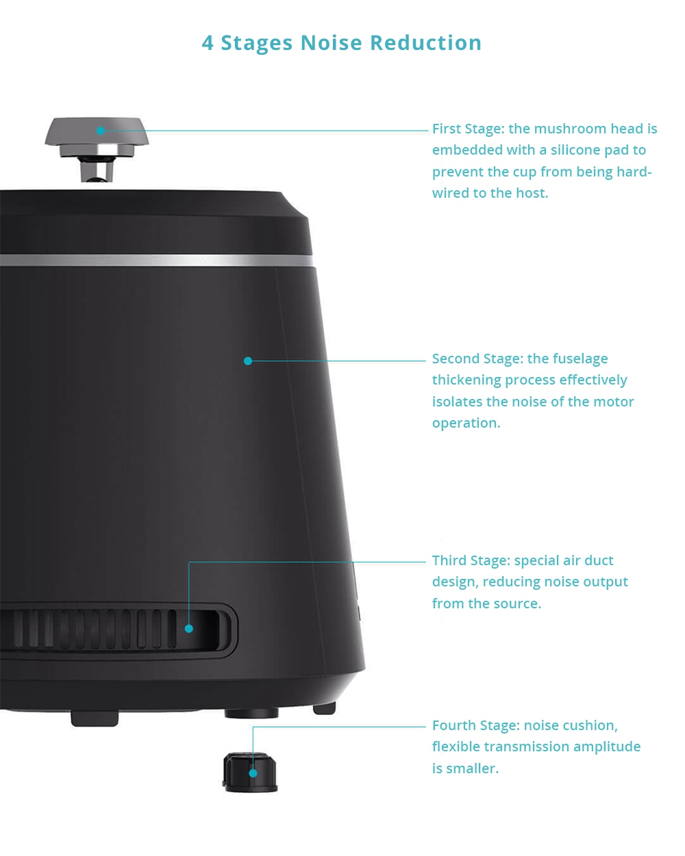 Xiaomi Viomi High-speed Blender Ultra High-speed Automatic Temperature Retention APP Reservation - Black