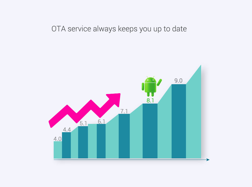 MECOOL KM9 Amlogic S905X2 Android 8.1 4GB/32GB TV Box with Voice Remote Dual Band WiFi Bluetooth