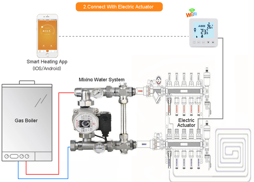 LCD Temperature Controller for Gas Boiler (Works with Amazon Alexa Google Assistant) - White