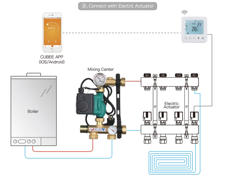 LCD Temperature Controller for Gas Boiler (Works with Amazon Alexa Google Assistant) - White