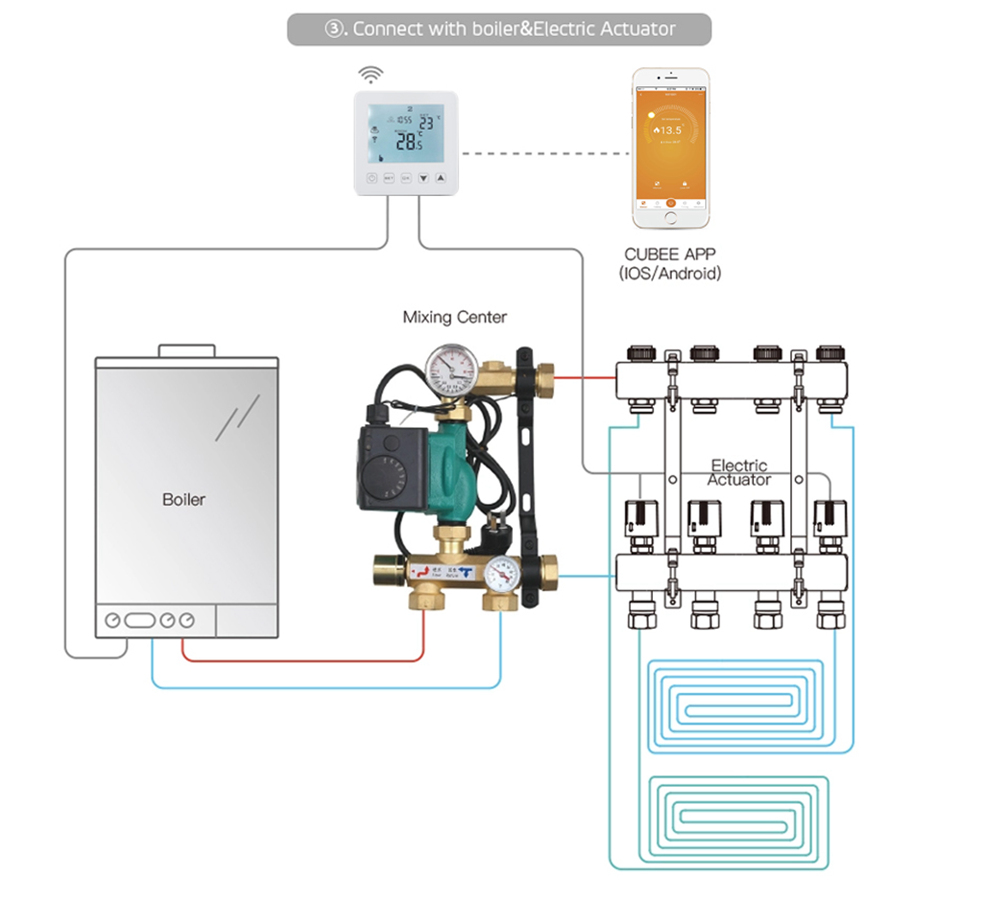 LCD Temperature Controller for Gas Boiler (Works with Amazon Alexa Google Assistant) - White