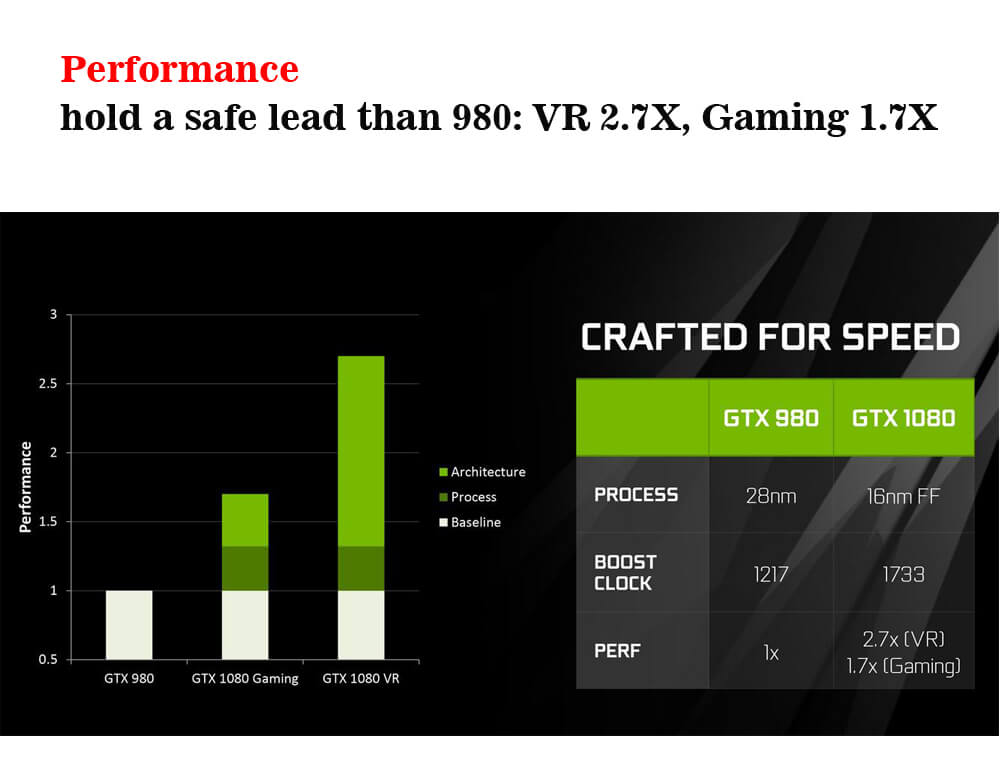 Colorful iGame GTX1080 Vulcan UT V2 Video Graphics Card 256bit GDDR5 10010MHZ 2*HDMI+2*DP+DVI - Silver+Black