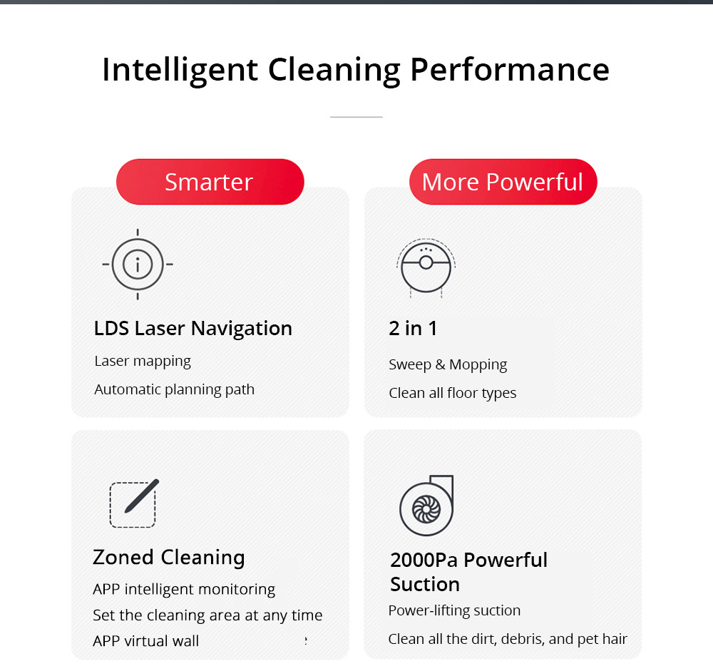 [Spain Stock][ International Version]Xiaomi Mijia Roborock S50 Robot Vacuum Cleaner 2 Automatic Area Cleaning 2000pa Suction 2 in 1 Sweeping Mopping Function LDS Path Planning 5200mAh Battery - White