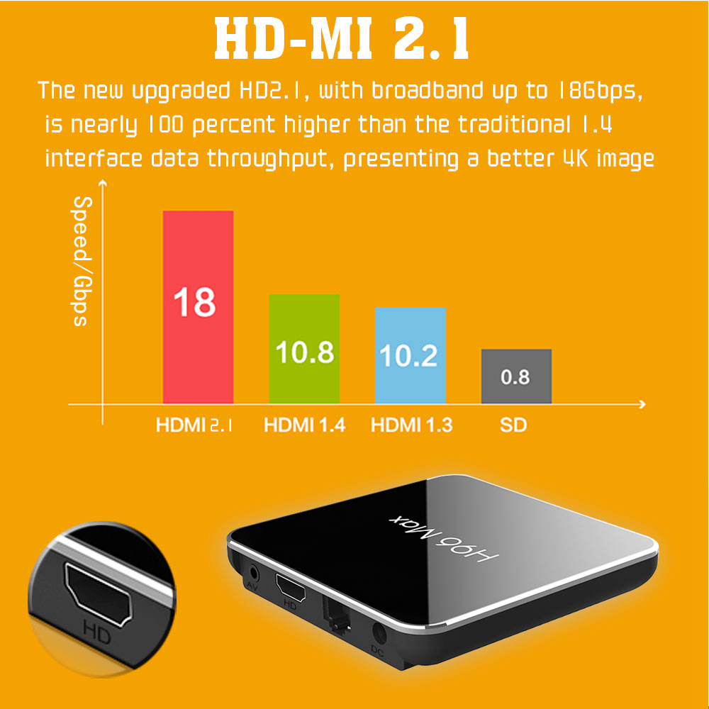 H96 MAX X2 Amlogic S905X2  Android 8.1 4GB DDR4 64GB eMMC TV Box with Voice Remote Dual Band WiFi LAN Bluetooth USB3.0 HDMI