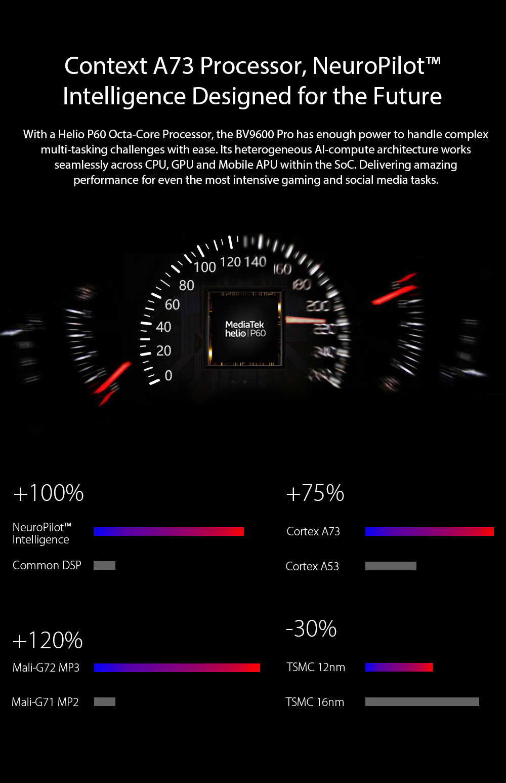 [HK Stock]Blackview BV9600 pro 6.21 Inch 4G LTE Smartphone Helio P60 6GB 128GB 16.0MP + 8.0MP Dual Rear Cameras Android 8.1 IP68 Wireless Charging NFC Face Unlock - Silver