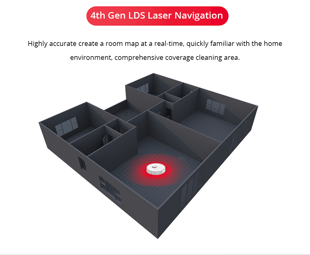 [Spain Stock][ International Version]Xiaomi Mijia Roborock S50 Robot Vacuum Cleaner 2 Automatic Area Cleaning 2000pa Suction 2 in 1 Sweeping Mopping Function LDS Path Planning 5200mAh Battery - White