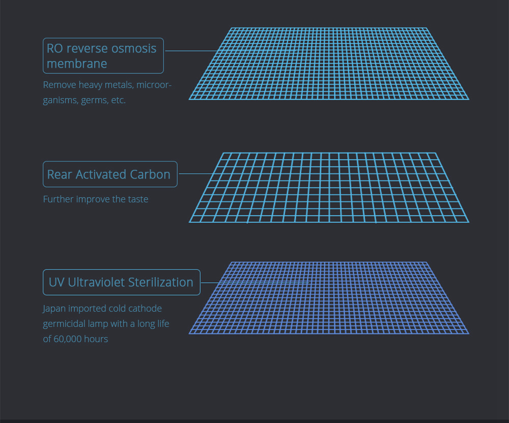 [Installation Edition]Xiaomi Viomi X3 Smart Water Purifier UV Sterilization Reverse Osmosis APP Remote Control - Gray