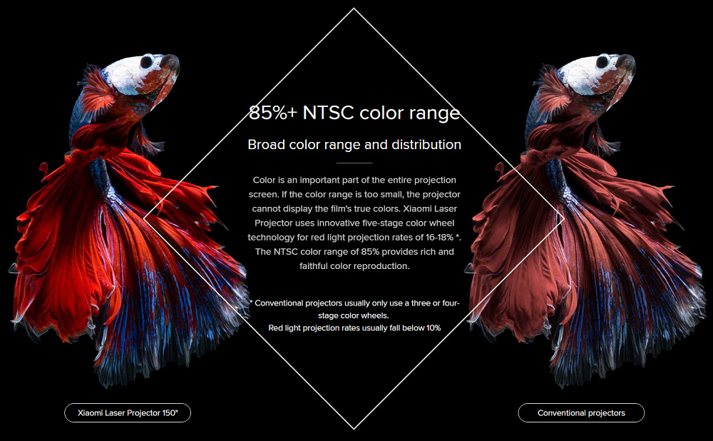 [HK Stock][International Edition] Xiaomi Mijia Laser Projector 5000 Lumens Full HD 4K Ultra Short Focal Lens ALPD 3.0 Laser Light Dual Band WIFI - White