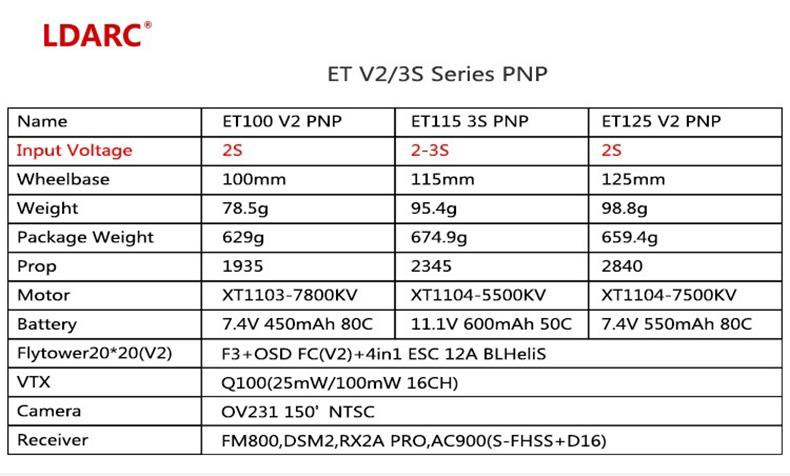 KINGKONG/LDARC ET115 3S FPV Racing Drone F3 FC OSD 12A BLHELI_S 4 In 1 ESC 5.8G 16CH VTX DSM2 Receiver - BNF