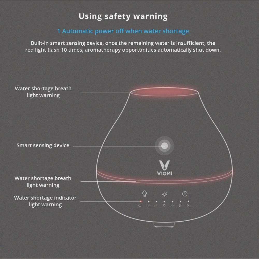 Xiaomi Viomi Aromatherapy Diffuser Air Humidifier 4 Color Lights Warm Mist 200ML Automatic Portable Timed Aromatherapy Machine -White/Normal Version
