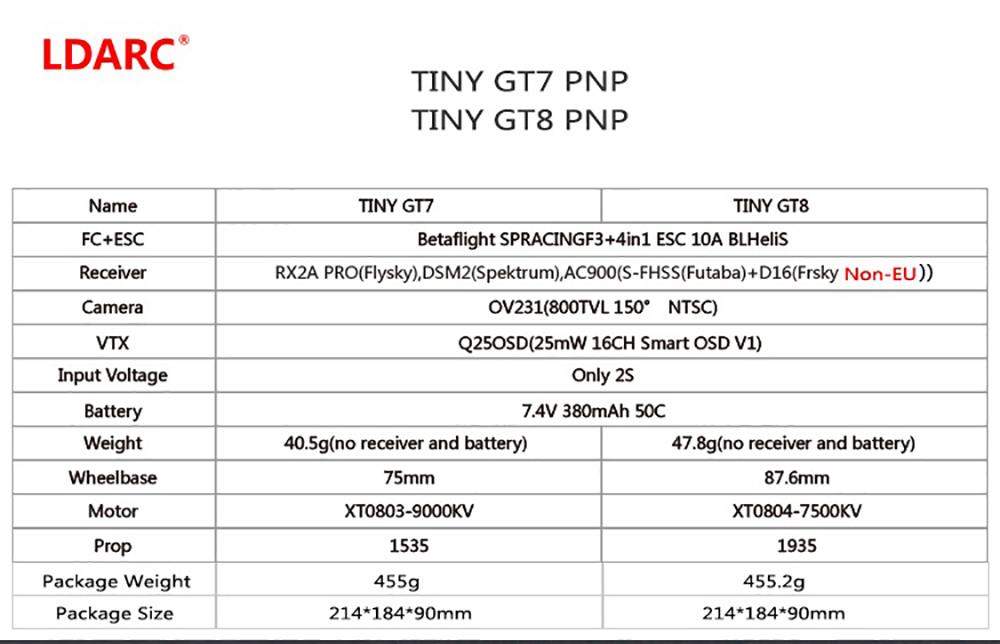 tiny gt7